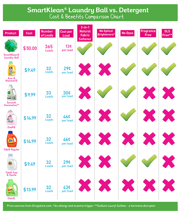 Costs_Benefits_Comparison-Chart-v2