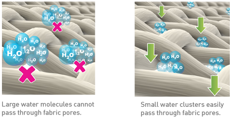 smartklean-micro-water-clusters-fabric